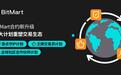 BitMart合约新升级：三大核心计划全方位护航用户，重塑交易生态