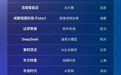 福布斯榜单重磅发布，安徽两家企业上榜！