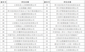 5月15日 萍乡超40家企业现场招聘，超多岗位等你来！