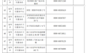 5月10日起，海口市开始免费接种乙肝疫苗第2剂