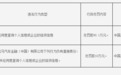 银行财眼｜宝马汽车金融被罚款90.1万元 因未经同意查询个人信息或企业的信贷信息