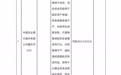 代理销售保险有误导行为 农行重庆市分行被罚219万元 两名员工各被罚0.1万元