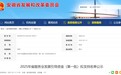 年内首批！安徽省服务业发展引导资金拟支持名单公示