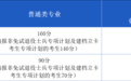 安徽省2025年普通高校专升本公共课合格线公布
