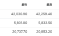 中美声明点燃全球乐观情绪：港美股应声大涨 黄金跌至近一个月新低