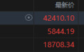 美股集体大涨，纳指涨逾4%，中概指数跑赢大盘