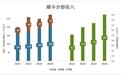 顺丰的“三驾马车”格局不妙