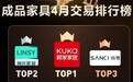 荣登抖音成品家具成交TOP10：博士有成硬核实力筑就儿童健康学习新未来！