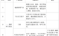 德州6部门发文！最高补贴3000元！