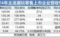 怒赚小学生44亿，“第二个泡泡玛特”出现了