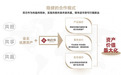 破局传统租赁桎梏——美百年以轻资产赋能模式开启存量焕新第二增长曲线