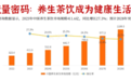 归谷藏茶养:养生茶细分领域，已成为小众赛道黑马！