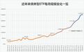 突然火了，2500亿