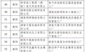 2025年度全省先进级智能工厂名单发布 长沙29家企业上榜