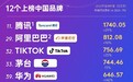 海尔连续7年蝉联全球唯一物联网生态品牌，价值持续增长
