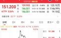最后一天交易，不操作或亏33%