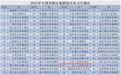 新会荣登全国市辖区旅游综合实力百强区第67位