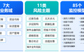 浪潮海岳智慧监督产品，为企业穿透式监管保驾护航