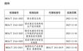 赣州2项地理标志产品省级地方标准发布