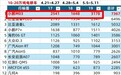 博主称拉踩小鹏M03的车 销量不及小鹏零头！小鹏、日产高管相继回应