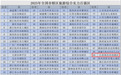 南昌西湖区上榜全国旅游“百强”“百佳”