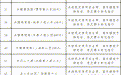南昌新增114处电子警察 具体点位公布