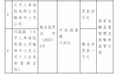 太平人寿榆林中心支公司被罚款4万元 因可回溯管理不到位