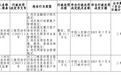 银行财眼｜三门峡农商行被罚款55.1万元 因违反反洗钱规定等6项违规