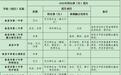 2025年南昌中考特长生招生启动 体教融合生文化线不低于统招线65%