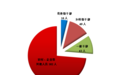 常州市纪委监委通报，一季度16名县处级干部被处分
