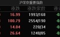 A股指数集体高开：创业板指涨超1%，港口航运等板块涨幅居前
