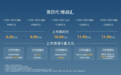 “新一代三好SUV”第四代博越L上市，限时价9.29-11.99万