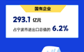 宁波公布最新外贸数据！1-4月外贸进出口总值4724.5亿元