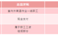 即将发放！东营人的工资或将多一笔钱