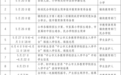 双胞胎可捆绑摇号吗？中山2025年义务教育招生常见问题解读
