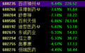 立降30%至80%，特朗普发帖：美国将节省数万亿美元！日本三大巨头暴跌