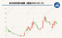 科森科技参股公司特丽亮豪掷1.7亿元入股东方材料 将成为第二大股东