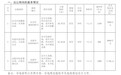 最新！合肥三宗热门地块即将开拍