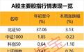 上证指数能否站上3400点？超四成投资者这样看