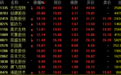A股三大股指盘中发力拉升，创新药概念拉升，航运概念回调