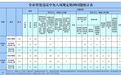 哈尔滨市纪委监委最新通报