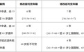 事关公积金！镇江明确：年龄限制放宽！