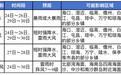 暴雨来袭！未来一周海南降水明显 局地有强对流天气