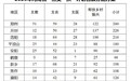 计划招募3000人！河南启动2025年“三支一扶”选拔工作