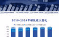 物流进化&运联智库联合发布2025中国物流零担企业排行榜