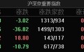 A股三大指数小幅下跌，微盘股指数半日涨超2%，并购重组、ST股集体大涨