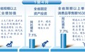 强信心 看数据｜1至4月河北经济延续平稳增长态势