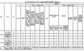 江苏三市纪委监委通报