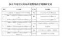 海南省科技厅新批准7个野外站为省级野外站