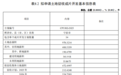 34个片区！2025年宁波市土地征收成片开发方案来了